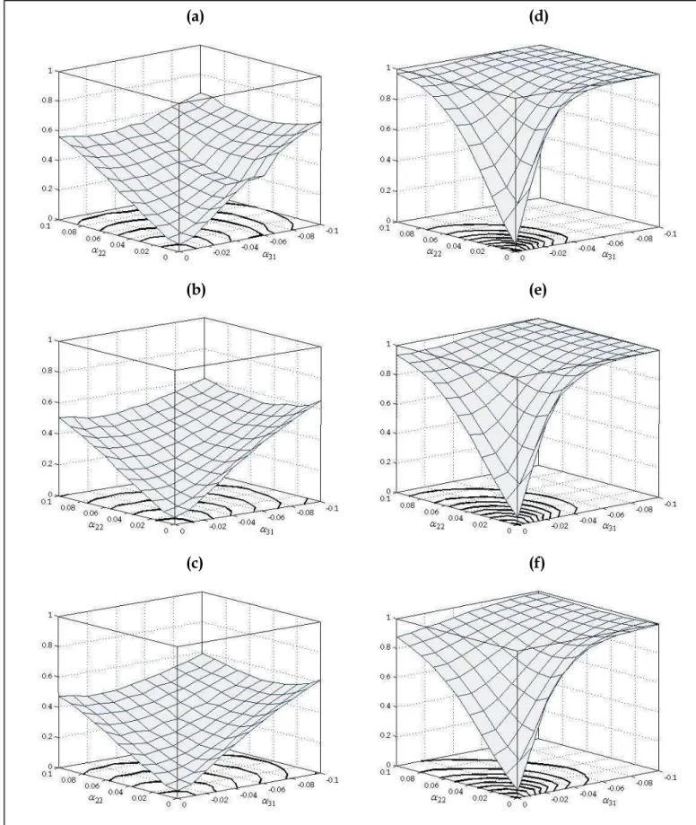 Gráfico 1.3: Poder do Teste LR do procedimento “específico para o geral para o específico” para o modelo MR-STVEC  gerado  em  (v)