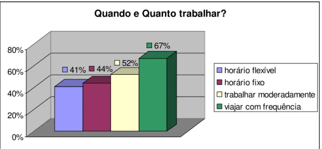 Gráfico 3: Banner &#34;Rotina de Trabalho&#34; Neiva (2008) 