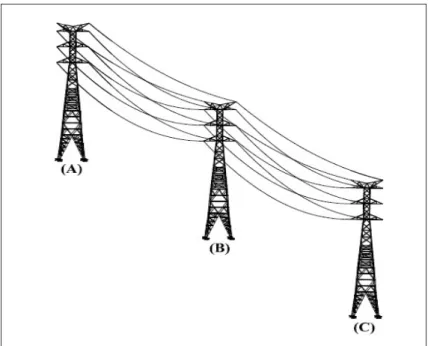 Figura 7.1 – Trecho de uma linha de transmissão com três torres autoportantes e dois vãos.
