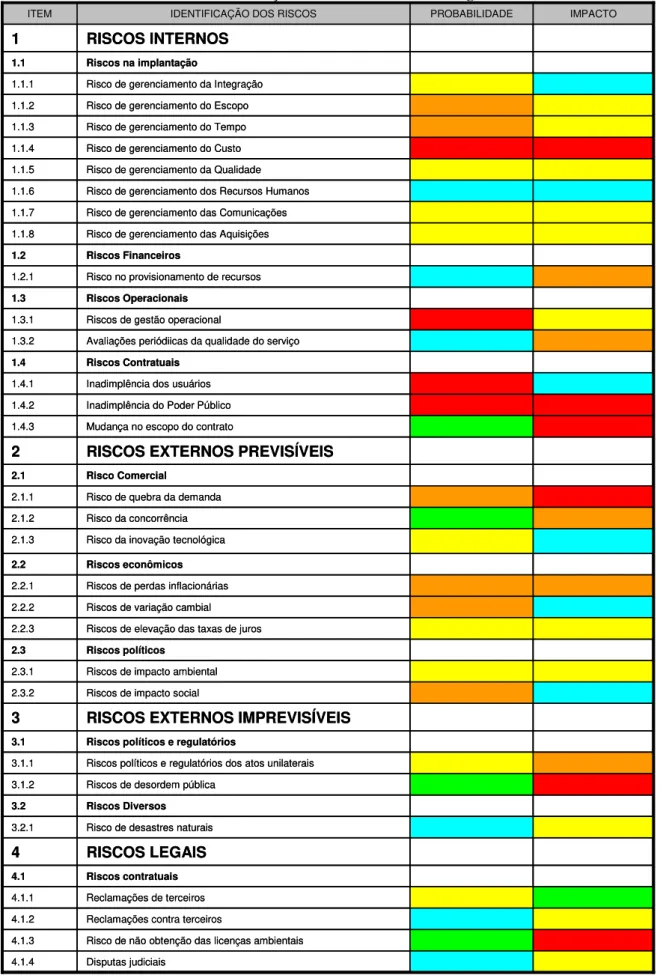 Tabela 11-Classificação de risco no ambiente de negócios em estradas vicinais 