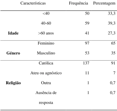 Tabela  III.  Caraterização  dos  cuidadores  familiares  quanto  à  idade,  ao  género  e  à  religião (n=150)