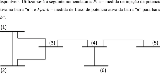 Figura 3.2: Sistema teste de 6 barras IEEE 