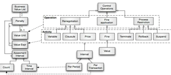 Figura 7 – Mapeamento entre os elementos de “opera¸c˜ao de controle” do metamodelo de caracter´ısticas da PL4BPM e do metamodelo da especifica¸c˜ao WS-Agreement, em Diagrama de Classes da UML.