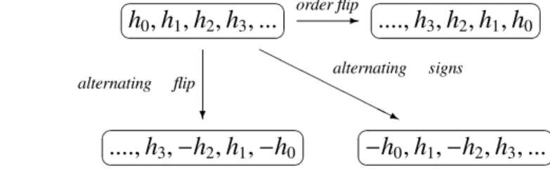 Figura 2.11: Relac¸˜ao entre os filtros de an´alise e s´ıntese.