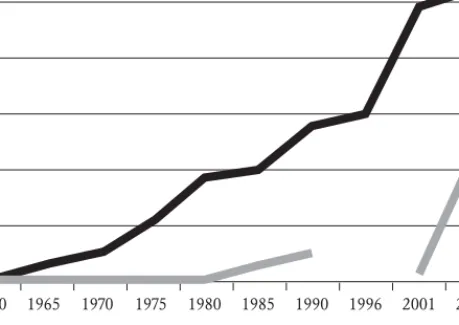 Figura 1.6 – Evolução do número de docentes do ensino superior  (1960-2009)