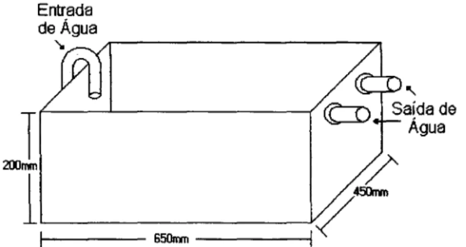 Figura 22 - Desenho esquemático da caixa usada no resfriamento do sistema.