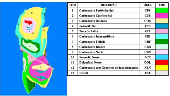 Figura 3.5 – Modelo geológico, com as respectivas descrições dos domínios geológicos. 