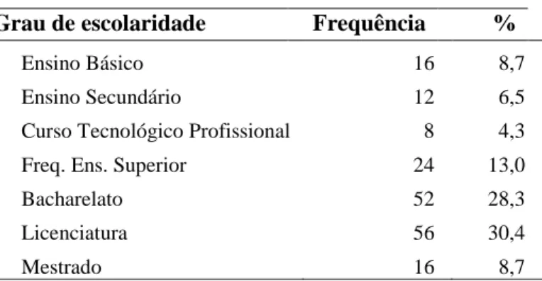 Tabela 5: Banco preferencial de relacionamento 