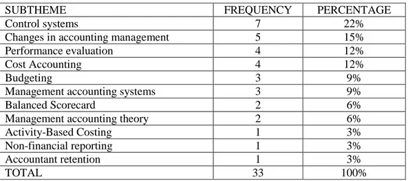 Table 9 –  Subthemes Approached in Management Accounting