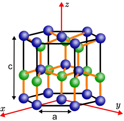 Figura 2.4 – Célula convencional para a rede de Bravais hexagonal da estrutura WZ e seu respectivo sistema de coordenadas.