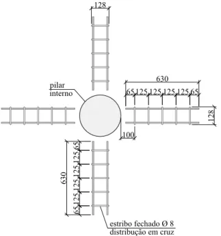 Figura 3.7 – Detalhe em planta das armaduras de cisalhamento das lajes SS1 e SS2  (cotas em mm) 