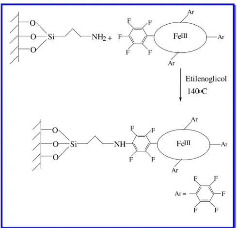 Figura 18: Ligação covalente da metaloporfirina ao suporte através da formação  de amina
