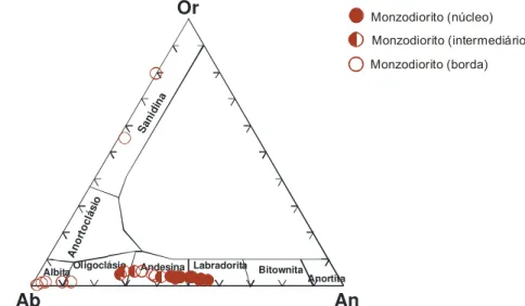 Figura 18 – Pontos de análise WDS da Microssonda Eletrônica no monzodiorito, em cristal de andesina  (An45), com porções intermediárias de maior teor sódico e borda de feldspato potássico (An0,2)