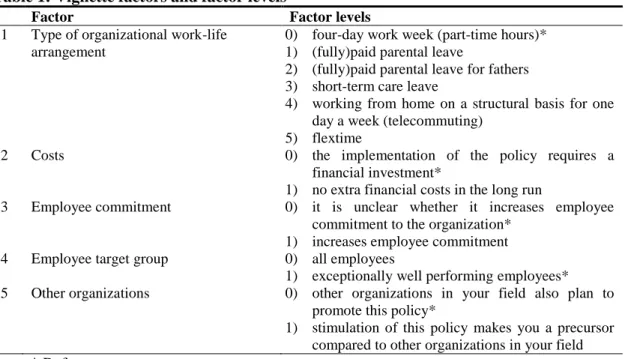 Table 1: Vignette factors and factor levels 