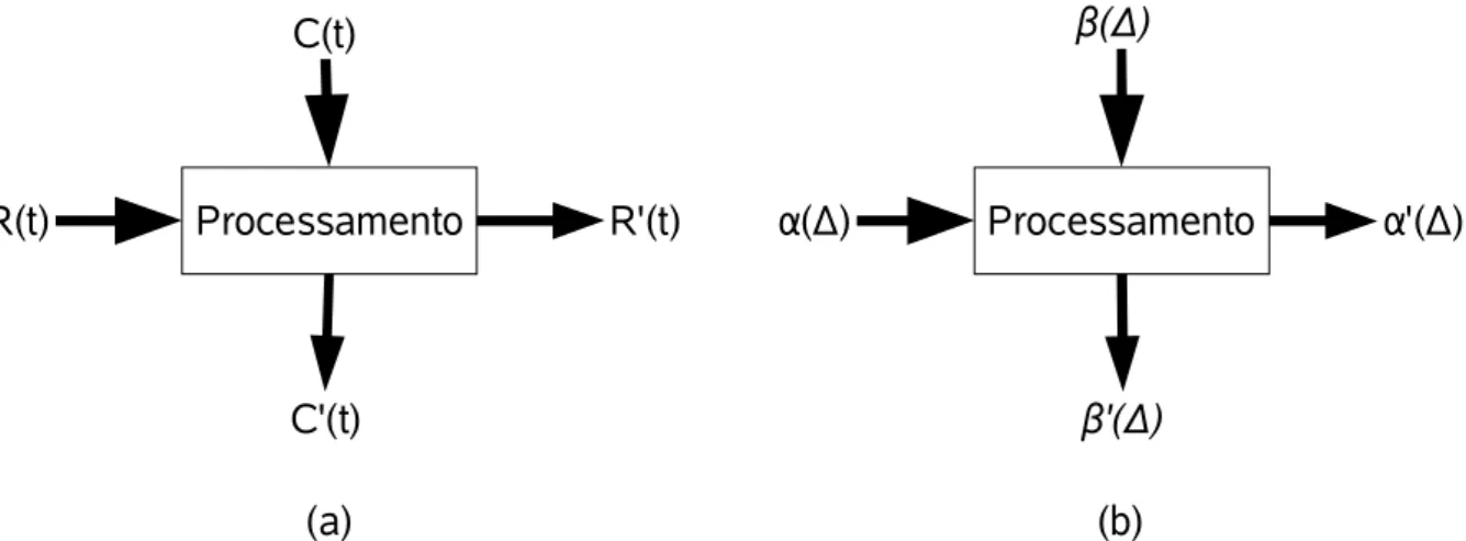 Figura 3.2: Ilustração do modelo de um recurso computacional processando requisições de tarefas.