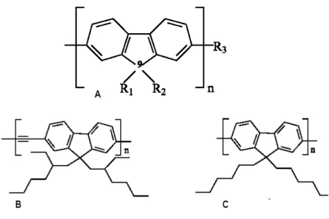 Figura 1.3 - Exemplos de polifluorenos: A) Estrutura química do polifluoreno apresentando diferentes  terminações R1,R2 e R3; B) do poli(2,7-9,9-di-2-etilexilfluorenilenoetilineno) e C) poli(9,9-diexilfluoreno)