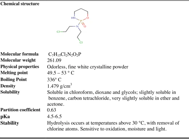 Table 1 Physical and chemical properties of CP   Chemical structure 