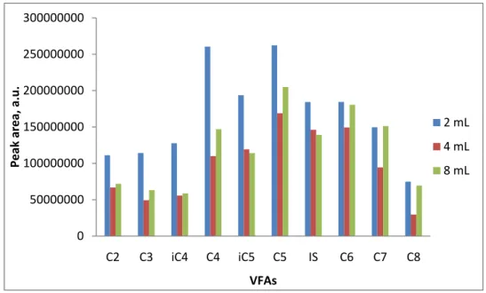 Figure 7: Selection of sample volume 