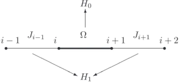 Figura 1.1: Representa¸c˜ ao do operador H 0 + H 1 que corresponde aos primeiros vizinhos da liga¸c˜ ao forte dada por Ω