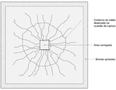 Figura 2.5 − Panorama de fissuração na superfície tracionada da laje no momento da ruptura  [adaptado de CORDOVIL (1997)] 