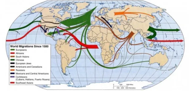 Figure 2.4 Map of world migrations since 1500 8