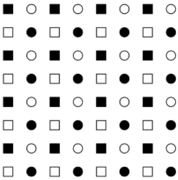 Figure 1: Redundant genotypic space divided into 4 inter- inter-spersed subspaces.