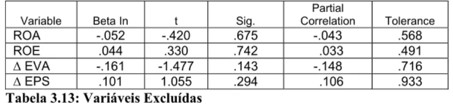 Tabela 3.14: Modelo Estimado II -B 
