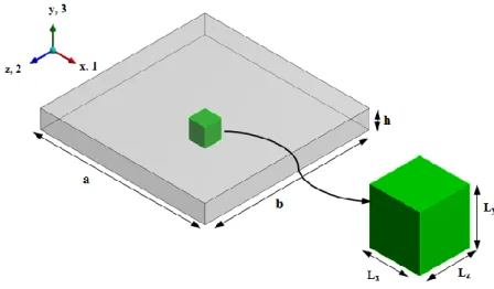 Figura 2-16- Extração de elemento de volume representativo de laje sólida (ALI, 2014)