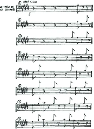 Figura 12 - Procedimentos rítmicos utilizados na peça  Drumming: substituição gradativa de notas por pausa