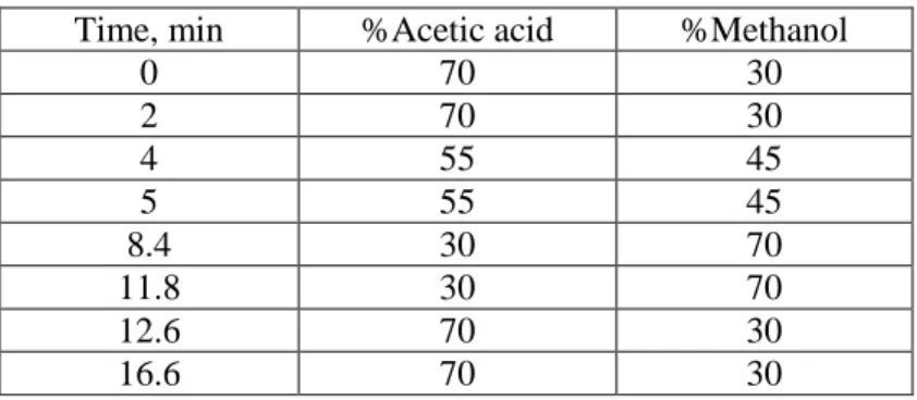 Table 2.3. MS detection parameters. 