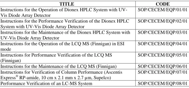 Table 3.1. Summary of the generated documents. 