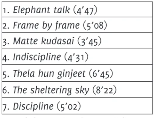 Tabela 2 - Faixas do LP Discipline.