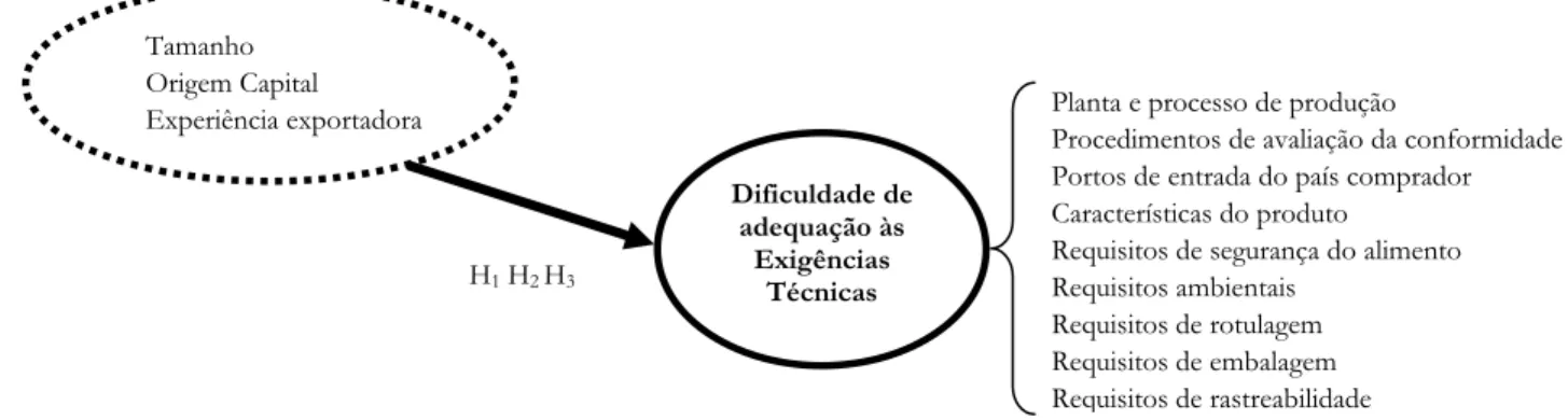 Figura 6 - Parte 1 do modelo das relações empíricas 