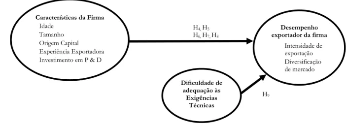 Figura 7 - Parte 2 do modelo de relações empíricas 