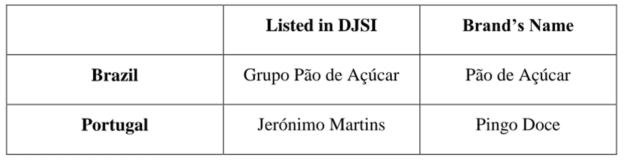 TABLE 4.1: List of selected companies by country: 