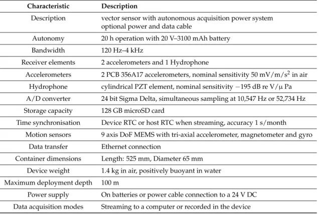 Table 1. Summary of the DAVS system design characteristics.