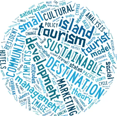 Figure 1. Word Cloud with Most Frequent Keywords 