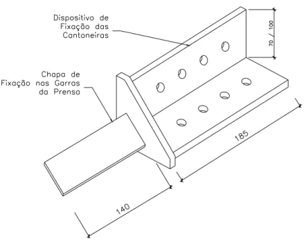 Figura 3.6 – dispositivo para fixação de cantoneiras com todas as abas conectadas  