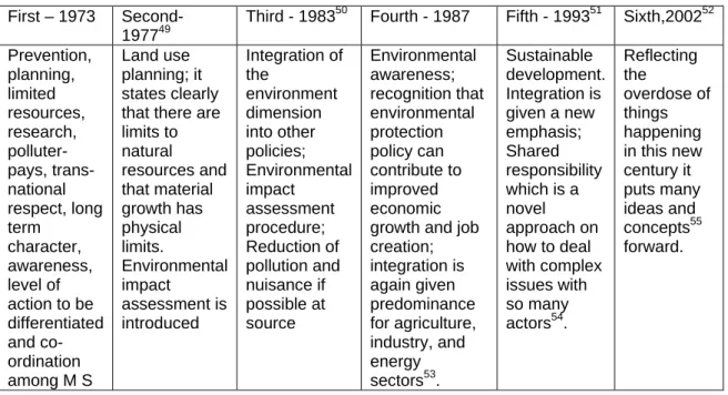 Table 2.3 Dates of publication in the Official Journal and main ideas put forward 
