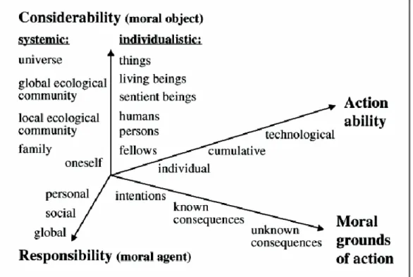 Figure 3.1 – Broad Ethical Framework 