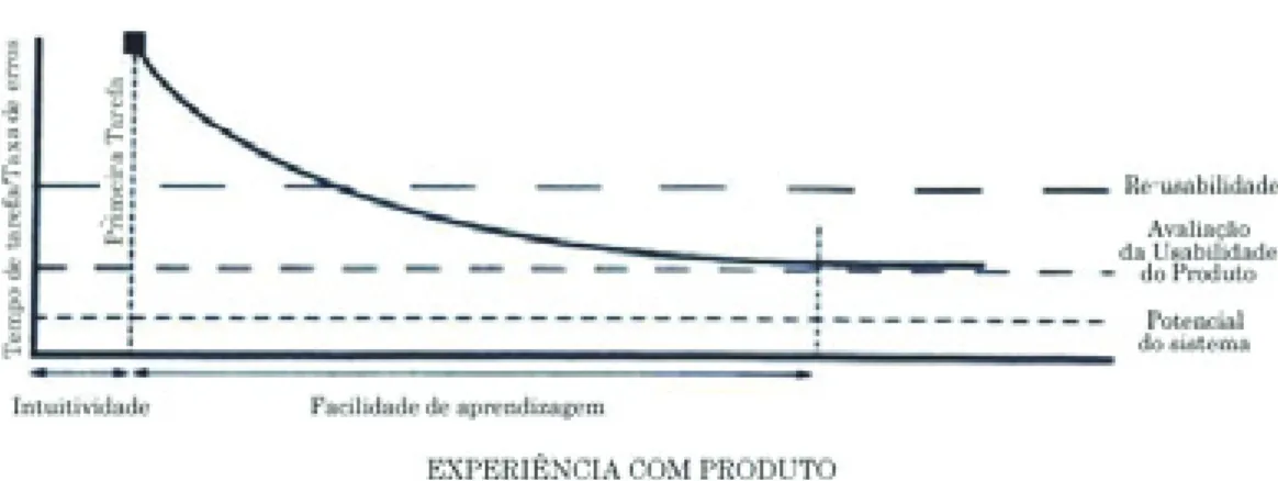 Figura 3. Componentes da usabilidade. Fonte: Jordan, 1998, p.16.