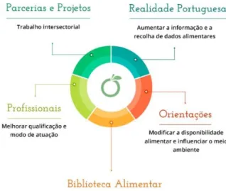 Figura 1- Áreas de intervenção do PNPAS 34