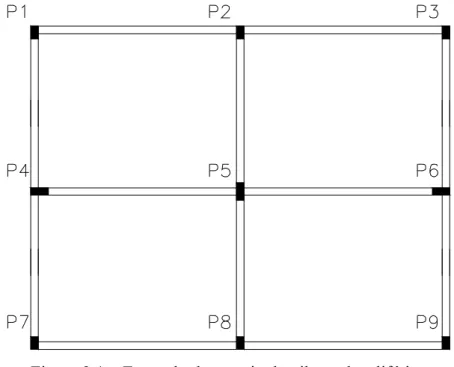 Figura 2.1 – Exemplo de arranjo de pilares de edifícios  De acordo com a Figura 2.1 os pilares podem ser classificados como: 