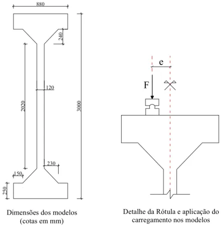 Figura 2.26 – Dimensões, sistema de aplicação de forças e vinculação – DANTAS (2006) 