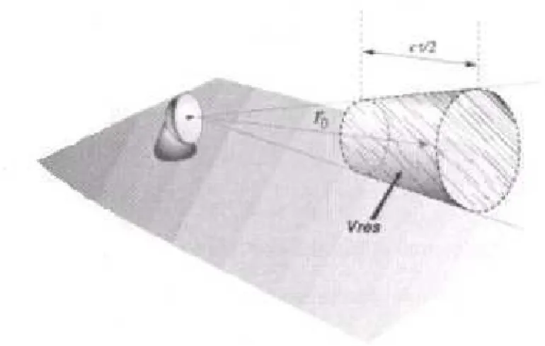 Figura 2:  Ilustração  do  volume iluminado  pelo feixe  do radar  com  volume V. Fonte: 