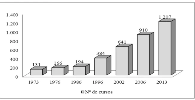 Gráfico 2 – Número de contadores no Brasil de 2004 a 2015  Fonte: Elaborado pela autora com base em CFC (2014; 2015)