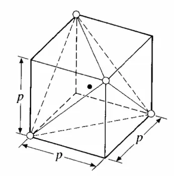 Figura 2.1. Um tetraedro inscrito num cubo 