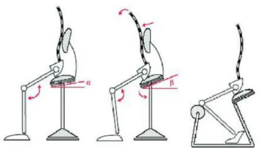 Figura  2  -  Cadeiras  ergonómicas  (cit.  in  Simões  R,  Santiago  E,  Soares  D,  Pereira  J,  2008) 