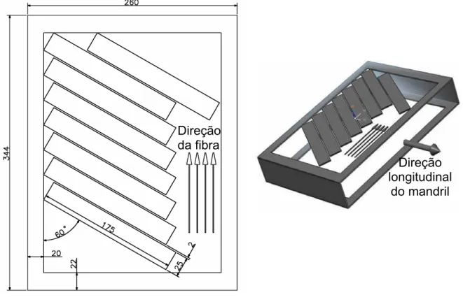 FIGURA 5.5 – Esquema de corte da placa de compósito para retirada dos corpos  de prova com orientação da fibra a 60º