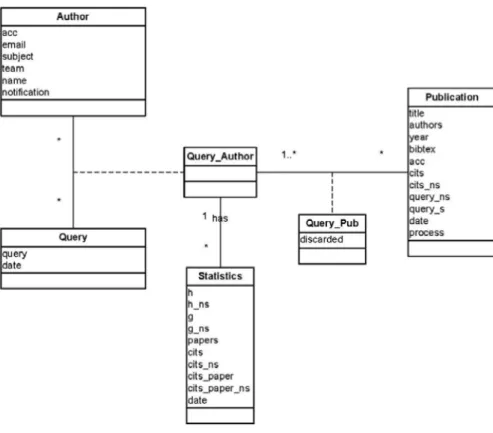 Figure 3.2: Database class diagram in UML